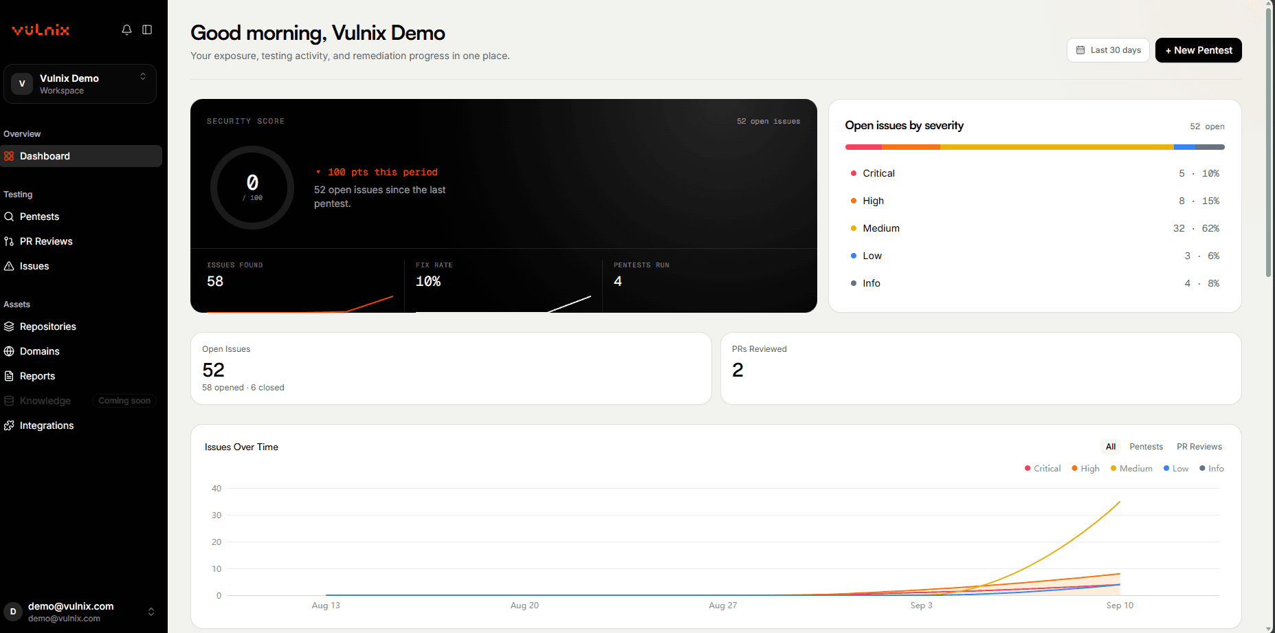 The client dashboard